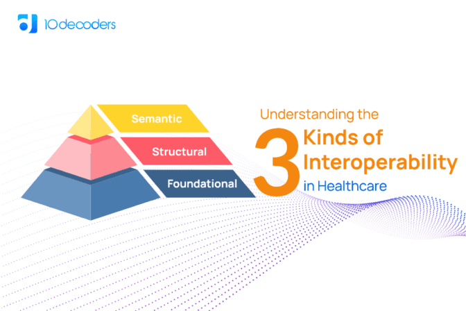 Understanding the Three Kinds of Interoperability in Healthcare